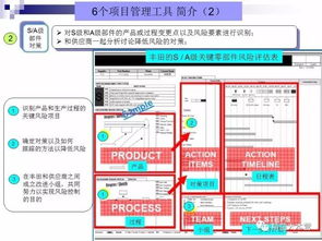丰田 新产品开发 及项目管理